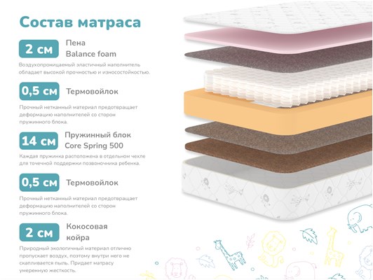 Детский матрас Dimax Тихоня